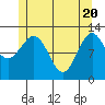 Nehenta Bay tide chart for Thursday, May 20, 2021