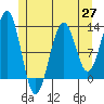 Nehenta Bay tide chart for Thursday, May 27, 2021