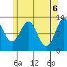 Nehenta Bay tide chart for Thursday, May 6, 2021