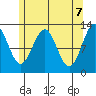 Nehenta Bay tide chart for Friday, May 7, 2021