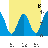Nehenta Bay tide chart for Saturday, May 8, 2021