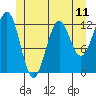 Nehenta Bay tide chart for Friday, June 11, 2021