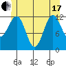 Nehenta Bay tide chart for Thursday, June 17, 2021