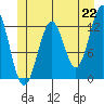 Nehenta Bay tide chart for Tuesday, June 22, 2021