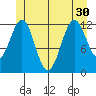 Nehenta Bay tide chart for Wednesday, June 30, 2021