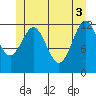 Nehenta Bay tide chart for Thursday, June 3, 2021