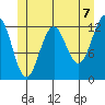 Nehenta Bay tide chart for Monday, June 7, 2021