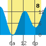 Nehenta Bay tide chart for Tuesday, June 8, 2021