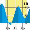 Nehenta Bay tide chart for Saturday, July 10, 2021