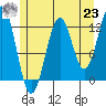 Nehenta Bay tide chart for Friday, July 23, 2021
