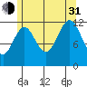Nehenta Bay tide chart for Saturday, July 31, 2021