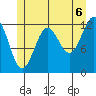 Nehenta Bay tide chart for Tuesday, July 6, 2021