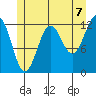 Nehenta Bay tide chart for Wednesday, July 7, 2021