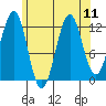 Nehenta Bay tide chart for Wednesday, August 11, 2021