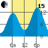 Nehenta Bay tide chart for Sunday, August 15, 2021
