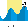 Nehenta Bay tide chart for Wednesday, September 15, 2021