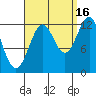 Nehenta Bay tide chart for Thursday, September 16, 2021