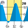 Nehenta Bay tide chart for Monday, September 20, 2021
