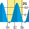 Nehenta Bay tide chart for Tuesday, September 21, 2021