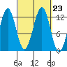 Nehenta Bay tide chart for Thursday, September 23, 2021