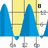 Nehenta Bay tide chart for Wednesday, September 8, 2021