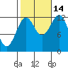Nehenta Bay tide chart for Thursday, October 14, 2021
