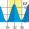 Nehenta Bay tide chart for Sunday, October 17, 2021