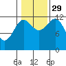 Nehenta Bay tide chart for Friday, October 29, 2021
