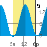 Nehenta Bay tide chart for Tuesday, October 5, 2021