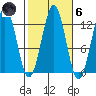 Nehenta Bay tide chart for Wednesday, October 6, 2021