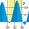 Nehenta Bay tide chart for Thursday, October 7, 2021