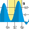 Nehenta Bay tide chart for Saturday, October 9, 2021