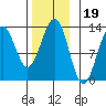 Nehenta Bay tide chart for Friday, November 19, 2021
