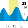 Nehenta Bay tide chart for Tuesday, November 23, 2021