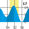 Nehenta Bay tide chart for Friday, December 17, 2021