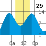 Nehenta Bay tide chart for Saturday, December 25, 2021