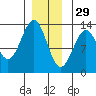 Nehenta Bay tide chart for Wednesday, December 29, 2021