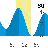 Nehenta Bay tide chart for Thursday, December 30, 2021