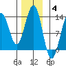 Nehenta Bay tide chart for Saturday, December 4, 2021