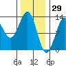 Nehenta Bay tide chart for Saturday, January 29, 2022