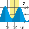Nehenta Bay tide chart for Friday, January 7, 2022