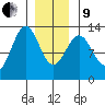 Nehenta Bay tide chart for Sunday, January 9, 2022