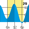 Nehenta Bay tide chart for Tuesday, March 29, 2022