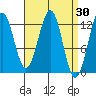 Nehenta Bay tide chart for Wednesday, March 30, 2022