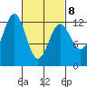 Nehenta Bay tide chart for Tuesday, March 8, 2022