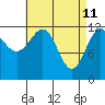 Nehenta Bay tide chart for Monday, April 11, 2022