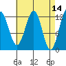 Nehenta Bay tide chart for Thursday, April 14, 2022