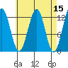 Nehenta Bay tide chart for Friday, April 15, 2022