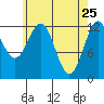Nehenta Bay tide chart for Monday, April 25, 2022