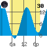 Nehenta Bay tide chart for Saturday, April 30, 2022
